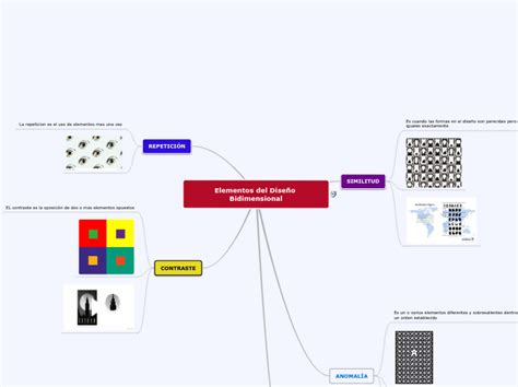 Elementos del Diseño Bidimensional Mind Map