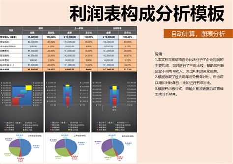 产品盈亏平衡点计算器excel表格模板 自动生成盈亏平衡分析图 Office模板中心