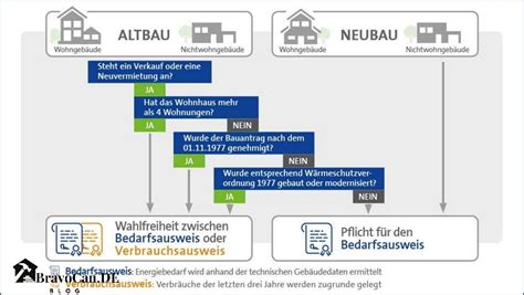 Bedarfsausweis Oder Verbrauchsausweis Was Ist Der Unterschied Bravocan DE