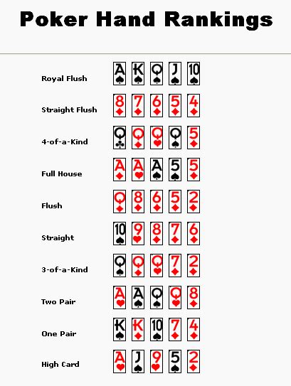 Poker Hand Cheat Sheet | Donn Lee Home Page