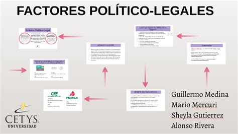 Factores PolÍtico Legales By Guillermo Andres Medina Martinez On Prezi