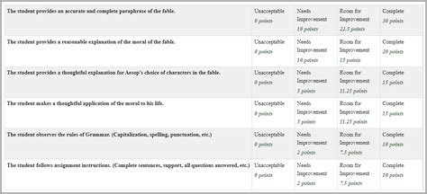 Classical Liberal Arts Academy Improved Assignment Grading With Rubrics