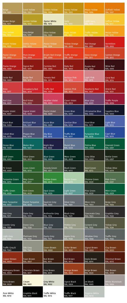 Our RAL colour chart for windows, doors and conservatories - Fineline