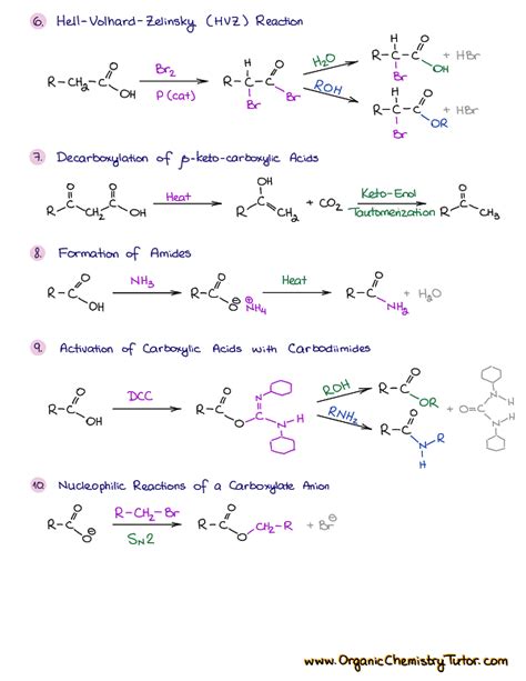 Carboxylic Acids And Derivatives Carboxylic Acid Organic Chemistry