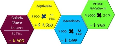 Calcula F Cilmente Tu Finiquito Con Estos Simples Pasos Tramitesclaros