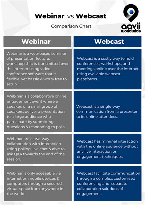 What S The Difference Between Webinar Webcast