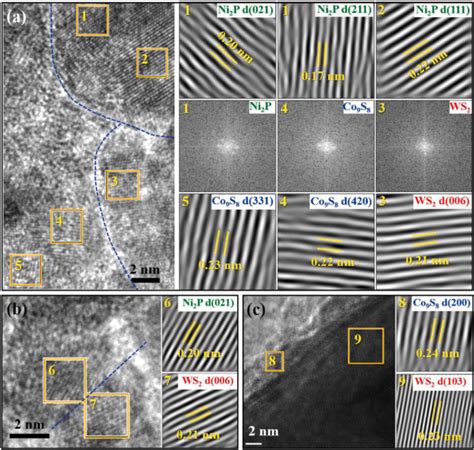 A C Hrtem Images And Corresponding Inverse Fft Patterns Of Ni P Ws