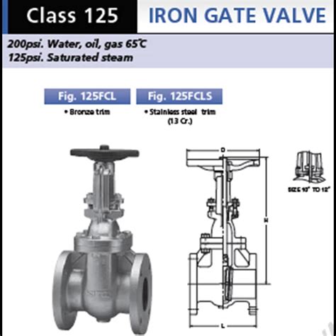 Jual Gate Valve Kitz Class 125 Fcl Jakarta Haitek Cipta Berlian