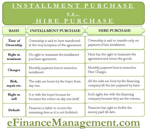 difference  hire purchase  installment purchase system efm