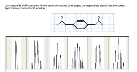 Solved Construct A 1h Nmr Spectrum For The Below Compound By