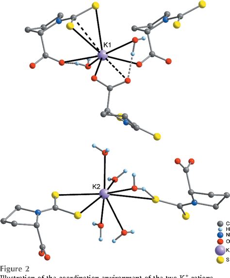 Table 1 From Crystal Structure Of Dipotassium N Carbodithioato L