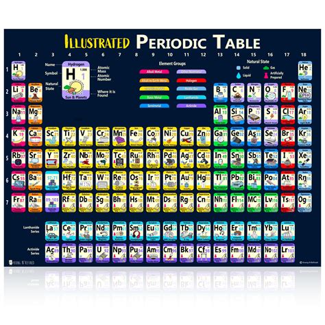 Periodic Table of Elements Laminated Kids Poster Illustrated – Young N ...