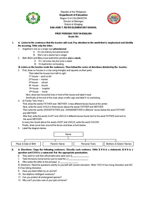 First Periodic Test In English