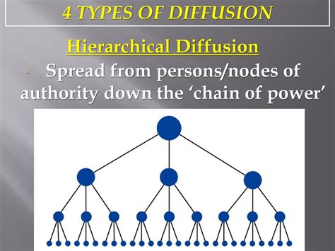 Region Types Formal Functional Or Vernacular Ppt Download