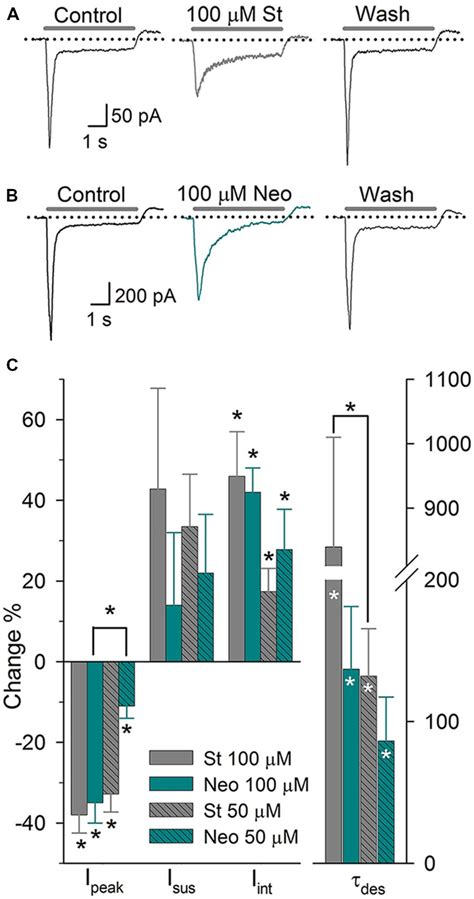 Frontiers Acid Sensing Ion Channels Expression Identity And Role In