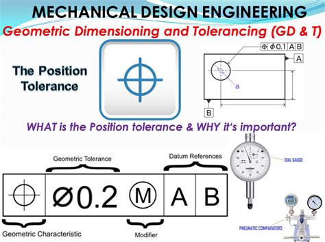 Mechanical Design Engineering Geometrical Dimensioning And