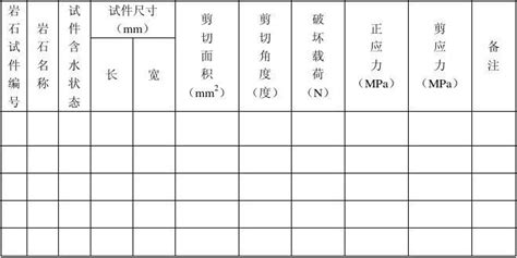 21岩石单轴抗压强度试验课件文档之家