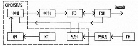 Синтезатор частоты диапазона УКВ