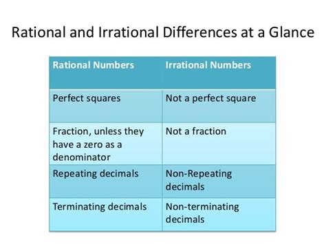 Ns1 Rational And Irrational Numbers