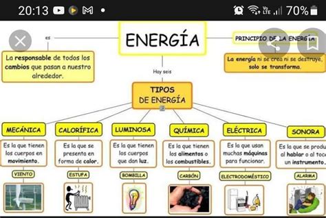 Mapa Conceptual De La Transformaci N De La Materia Y La Energ A