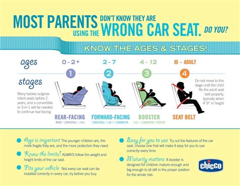 Child Car Seat Safety – Courtney Medical Group