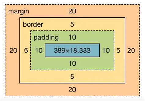 Css Margin Vs Padding Explained Sebhastian