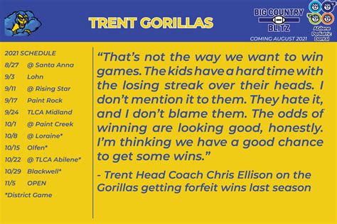 Trent Gorillas — Big Country Blitz
