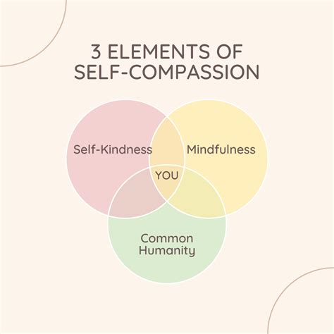 Self Compassion And Mistakes — Culture Of Therapy