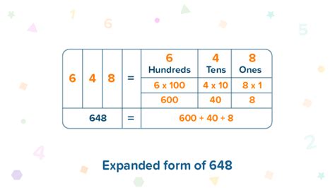 Place Value : Expanded And Standard Form - Fun2Do Labs