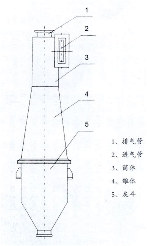 带您了解扩散式旋风收尘器的性能要点 江苏新鹏的资讯