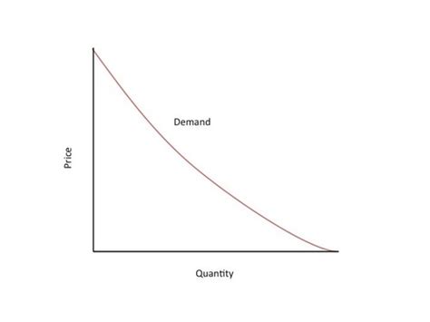 Econ Unit Study Guide Flashcards Quizlet