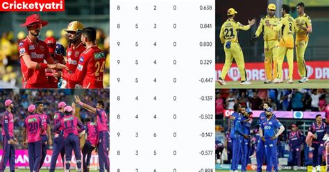 Ipl 2023 Points Table Mumbai Indians की जीत से Rcb को बड़ा नुकसान