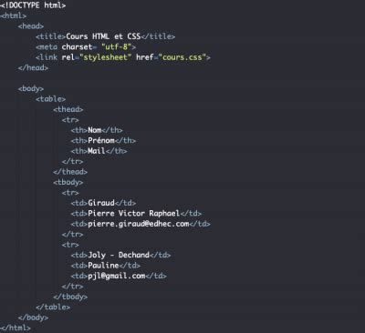 Mettre En Forme Un Tableau HTML Avec Du CSS Pierre Giraud