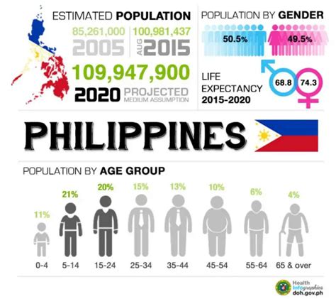 Population Density Of The Philippines Discover The Philippines