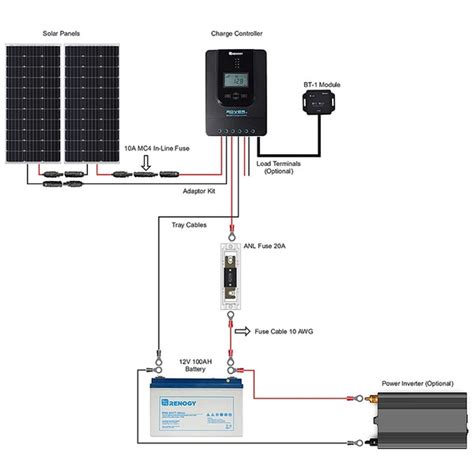 Wiring Diagram Rv Solar System