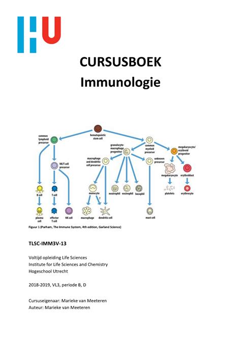 Cursusboek Immunologie CURSUSBOEK Immunologie Figuur 1 Parham The