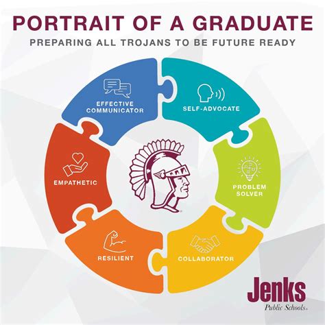 2024 25 Jps Course Planning Guide Jenks High School Freshman Academy