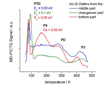 Md Picts Spectrum For Different Mc Si Samples Ir Laser 950 Nm Opt Download Scientific