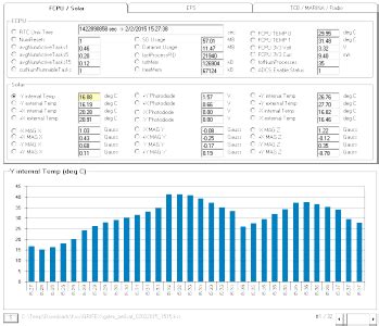 GRIFEX Telemetry Amateur Radio PEØSAT