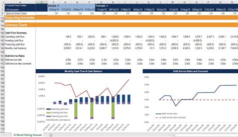 Modelos Financieros Plantillas Curso Virtual CFI AulaPro