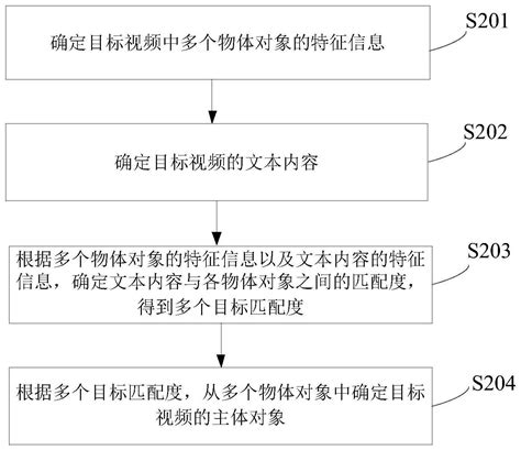 对象检测方法、装置、电子设备及存储介质与流程