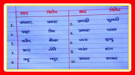 विलोम शब्द Vilom Shabd Antonyms Hindiopposite Word Hindi50 Vilom