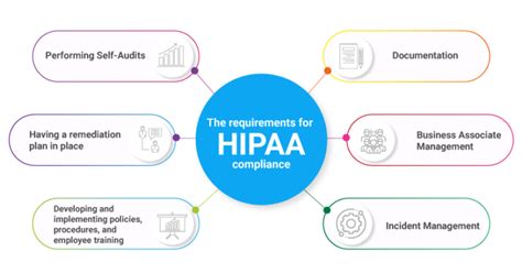 Hipaa Compliance What Is It And Why Does It Matter