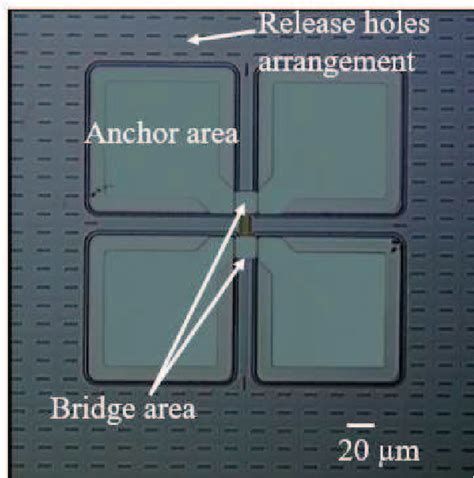 Figure From In Line Test Structures For Yield Improvement In Mems