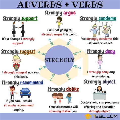 12 Common Adverb Verb Collocations In English 7ESL