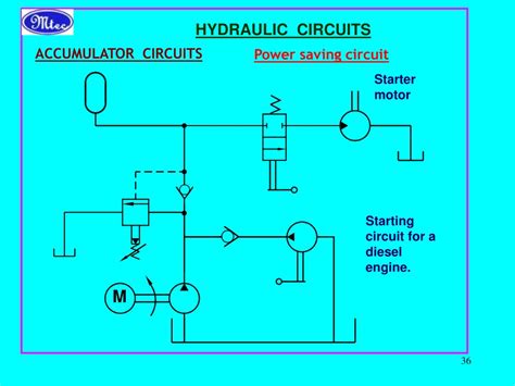 Ppt Hydraulic Circuits Powerpoint Presentation Free Download Id 9642528