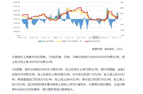 卫多多纸浆周报：无根浮盈空欢喜卫多多