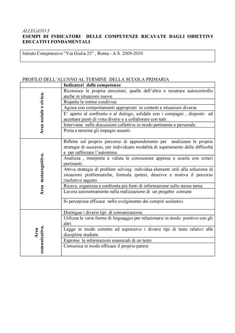 Allegato Allegato Esempi Di Indicatori Delle Competenze Ricavate