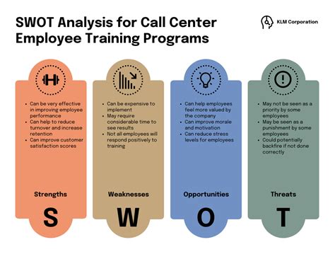 Sample Business Plan With Swot Analysis