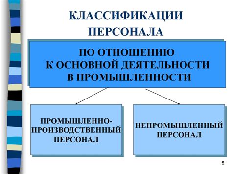Кадры предприятия - online presentation